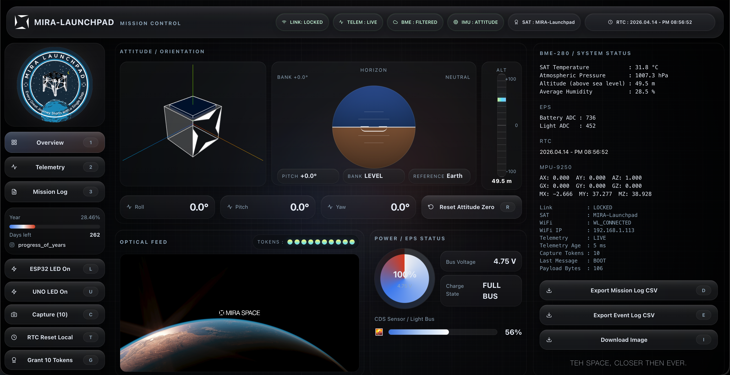 Level 1 dashboard main view